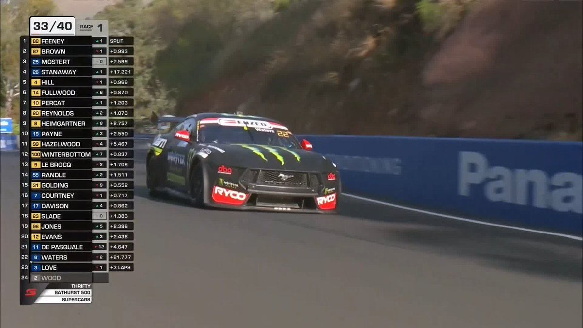 THE WHEEEEEEEEEL #RepcoSC #Supercars