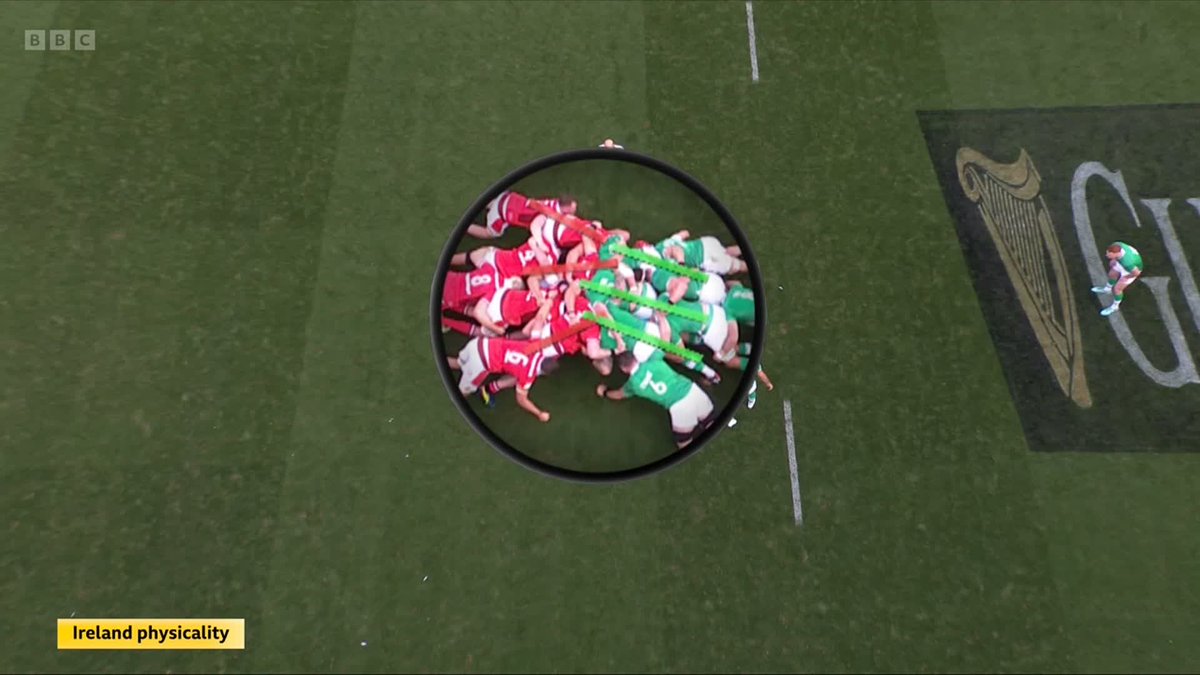 Ireland have stepped up since the World Cup 🏆 Here's how they've done it 👊 Ugo Monye @JohnBarc86 @samwarburton_ #SixNations #BBCRugby