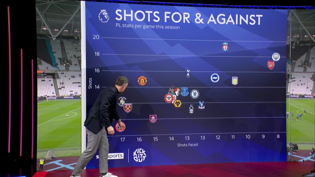 "Manchester United defend like a team I've never seen before" 🤬 A scathing review of Manchester United's defending from Jamie Carragher and Gael Clichy 👇