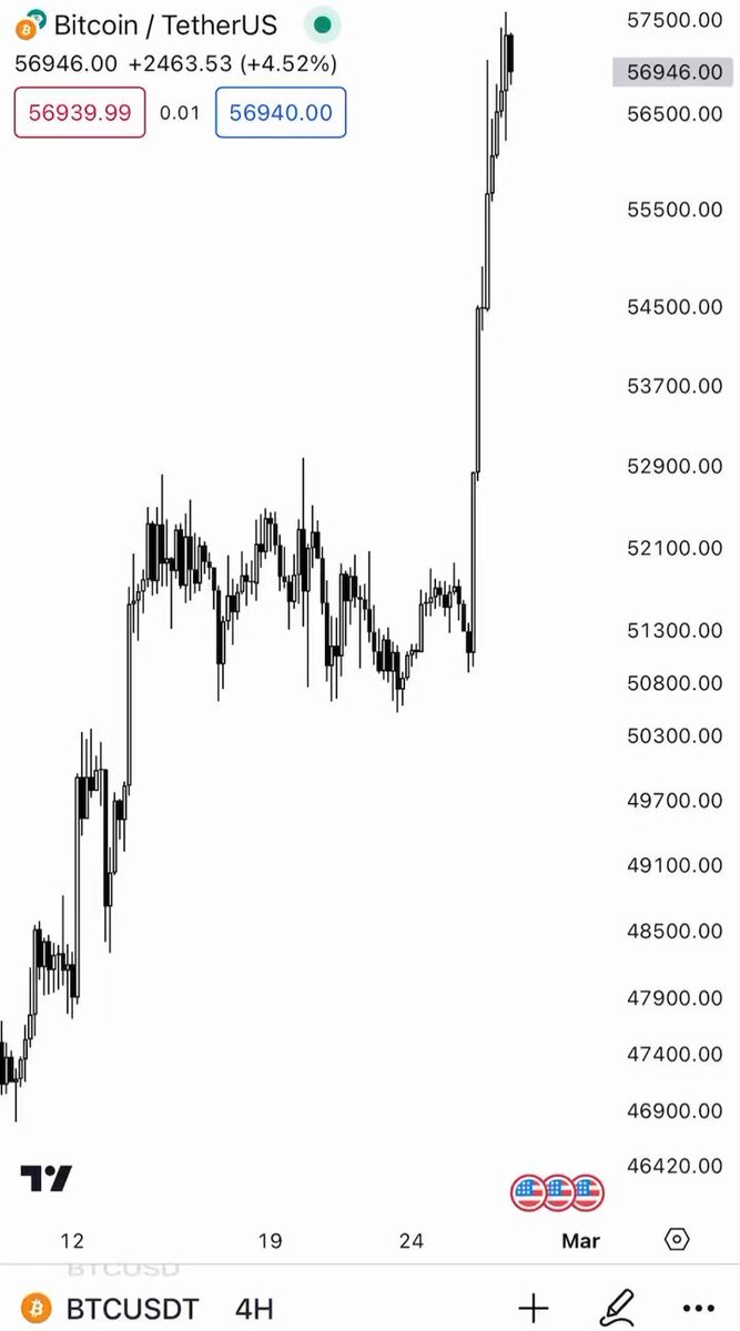 How did I catch this EXPLOSIVE Bitcoin move and how can you (potentially) do the same? Both questions answered in this video. Watch with a notepad. Enjoy, - R