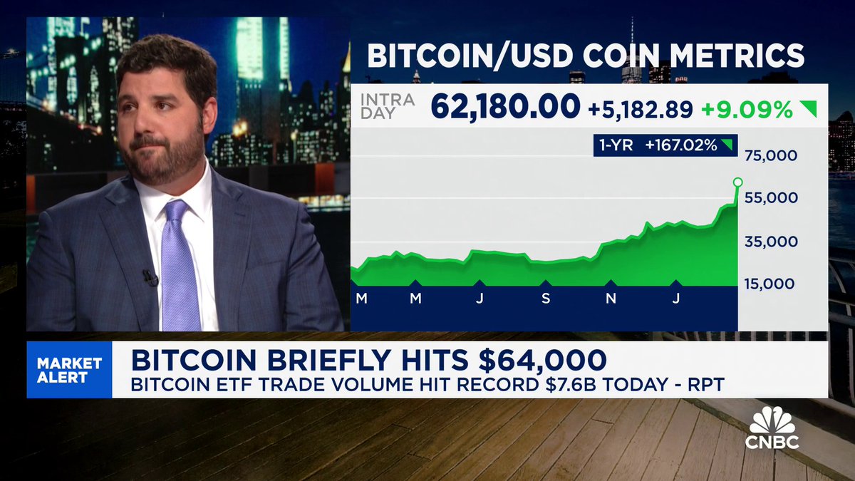 "Some portfolios do not belong in $BTC. It's too volatile of an asset, and it doesn't make sense, but for a large amount of assets and for a certain number of portfolios, this is an allocation that makes sense," says @ericgoldenx. "The question now is, 'is it 1%, 2%, or 3%?'"