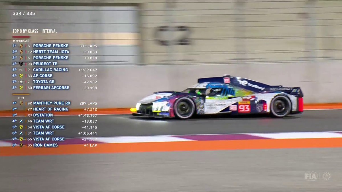 Absolutely heartbreaking for Peugeot Sport... 💔 #WEC #Qatar1812KM