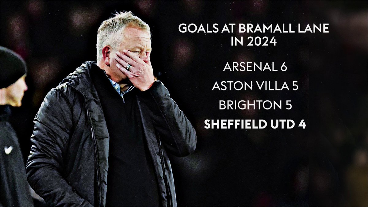 Sheffield United are on track to break some unwanted records if they continue in their current form 📉 Mark McAdam discusses how bad things are looking for Chris Wilder's side ⬇️