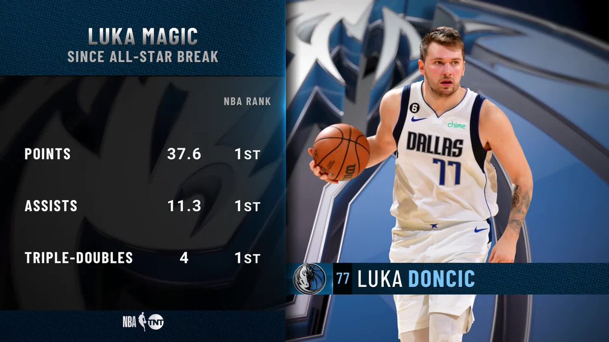 “The Mavericks frustrate me so much because they should be so much better. … Luka, as great as he is, he’s got to learn to play without the basketball.” Chuck and the fellas discuss Luka and the Mavs