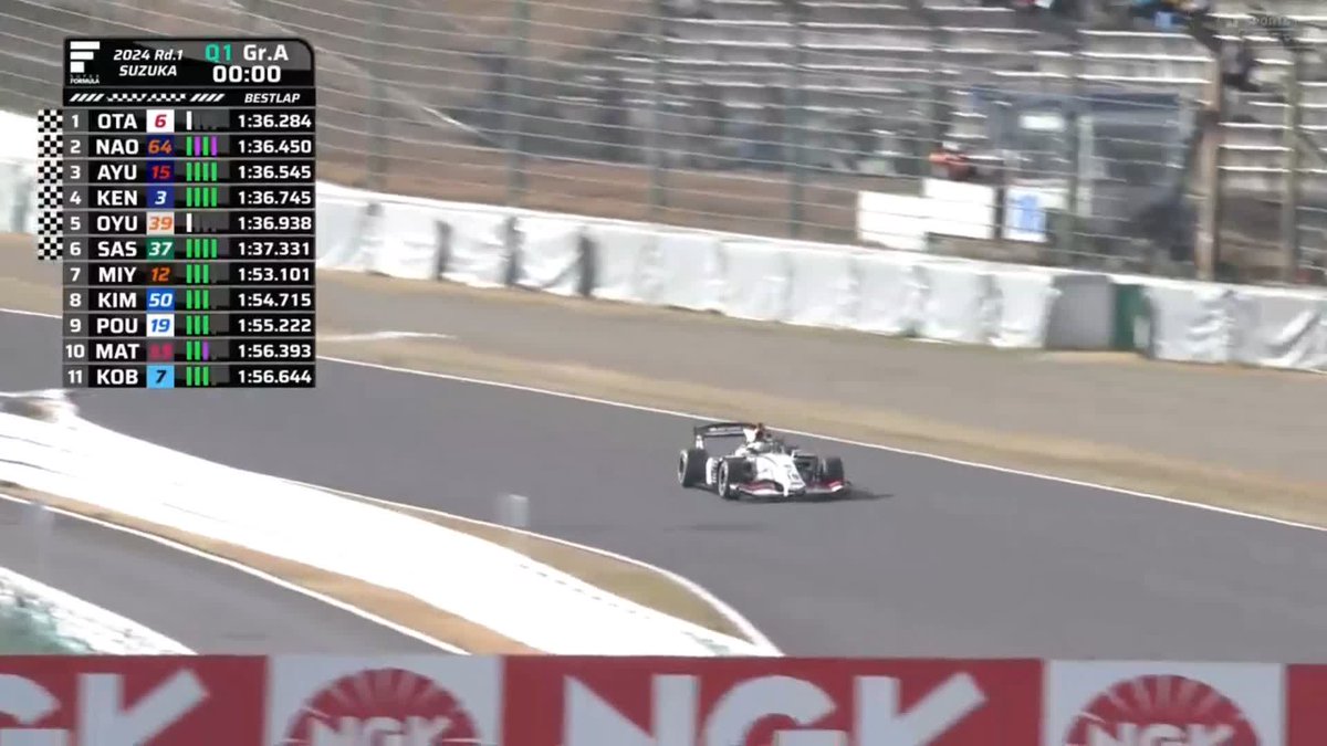 ⏩Q1 Gr.A DOCOMO TEAM DANDELION RACING 太田格之進がトップタイムでQ1突破! F2王者テオ・プルシェールは 8番手で惜しくもQ2進出ならず😢 #スーパーフォーミュラ 2024 第1戦 #鈴鹿サーキット 予選/決勝 &フリー走行LIVE配信! #SFormula #SuperFormula #SFjp #jspoms