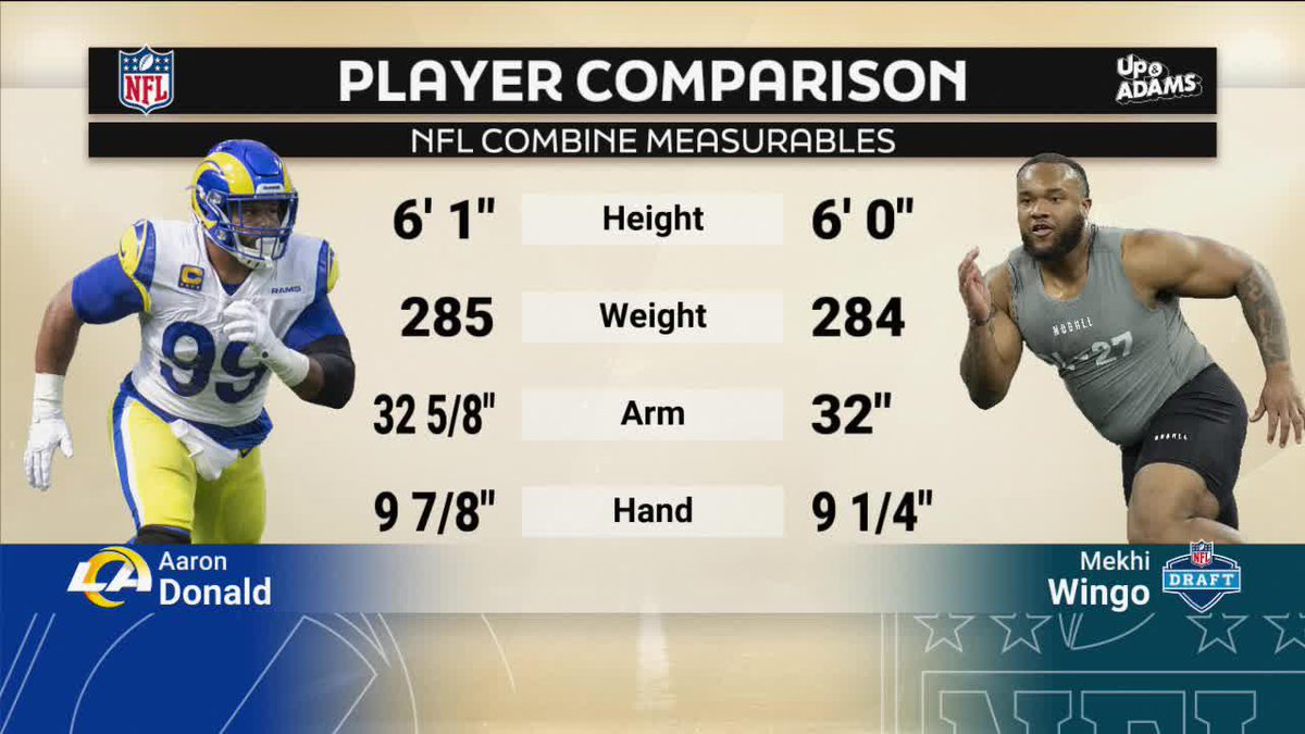 Who does former LSU Football DL and draft prospect Mekhi Wingo model his game after? 🗣️ "Every short DT is gonna say they like Aaron Donald... but he does some things a lot of guys can't do." @WingoMekhi AD_99 Kay Adams