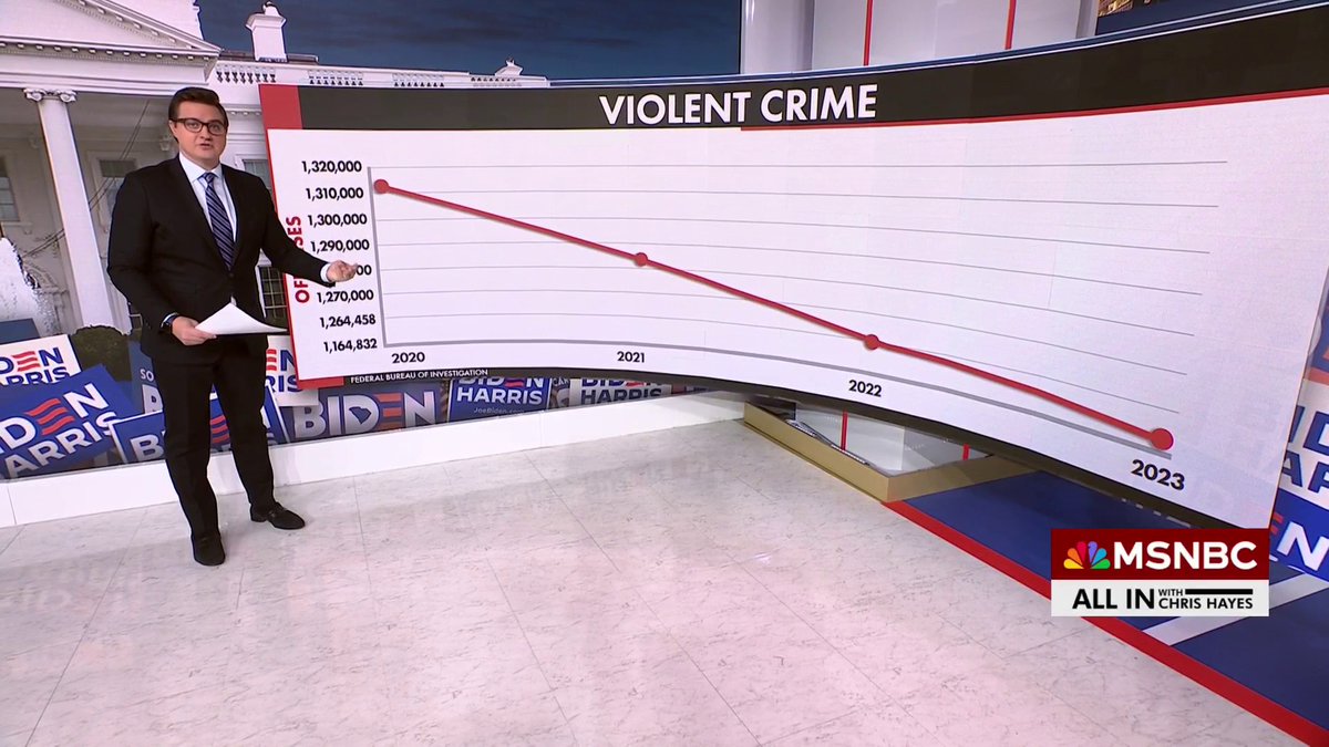 Compared to four years ago when Trump was president, the country is safer, more prosperous, and more energy independent. There are more people working, making higher wages, and more people starting new businesses. "These are just the facts," says Chris Hayes.