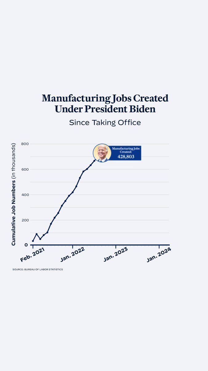 The American people are writing the greatest comeback story never told.