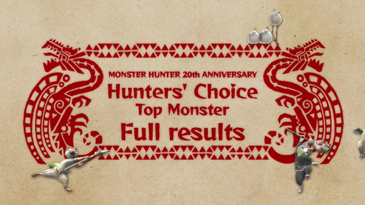 Have a look at the full results of the Hunters' Choice: Top Monster poll, from 1 to 229! Where did your favorite rank? #MonsterHunter #MH20th