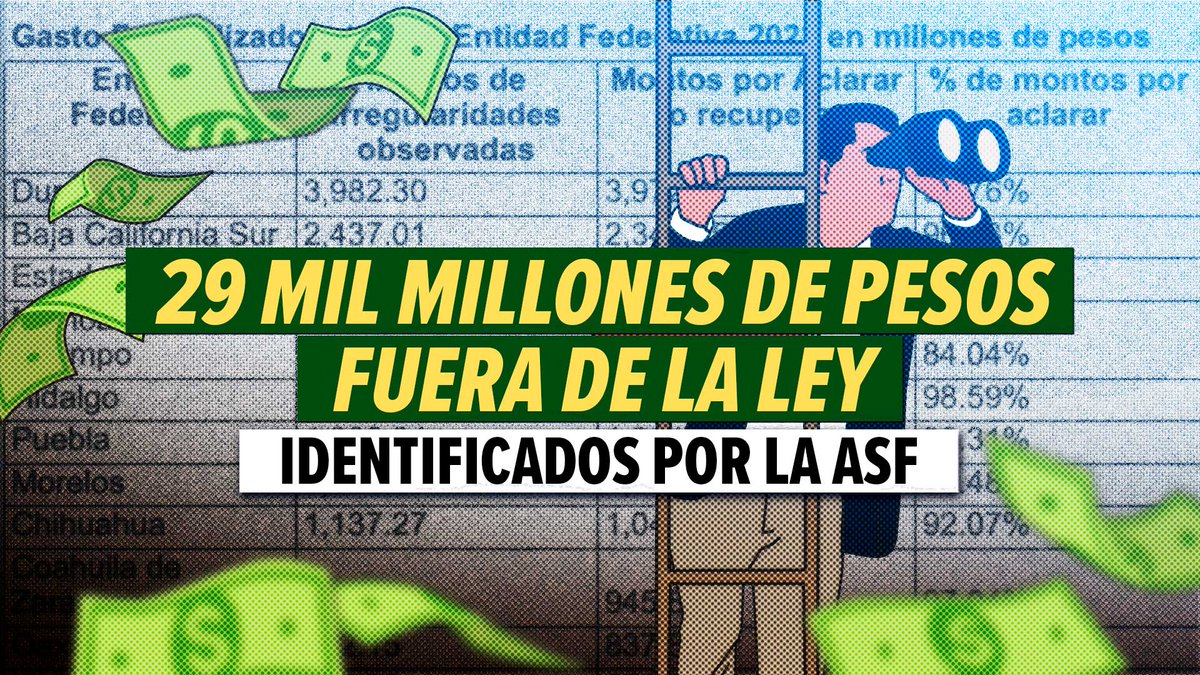 #ÚltimaHora Más de 29 mil millones de pesos fuera de la ley fueron identificados por la Auditoría Superior. ¿Quiénes son los principales responsables de estas irregularidades y cuáles son los problemas más destacados? En este hilo 🧵 te contamos.