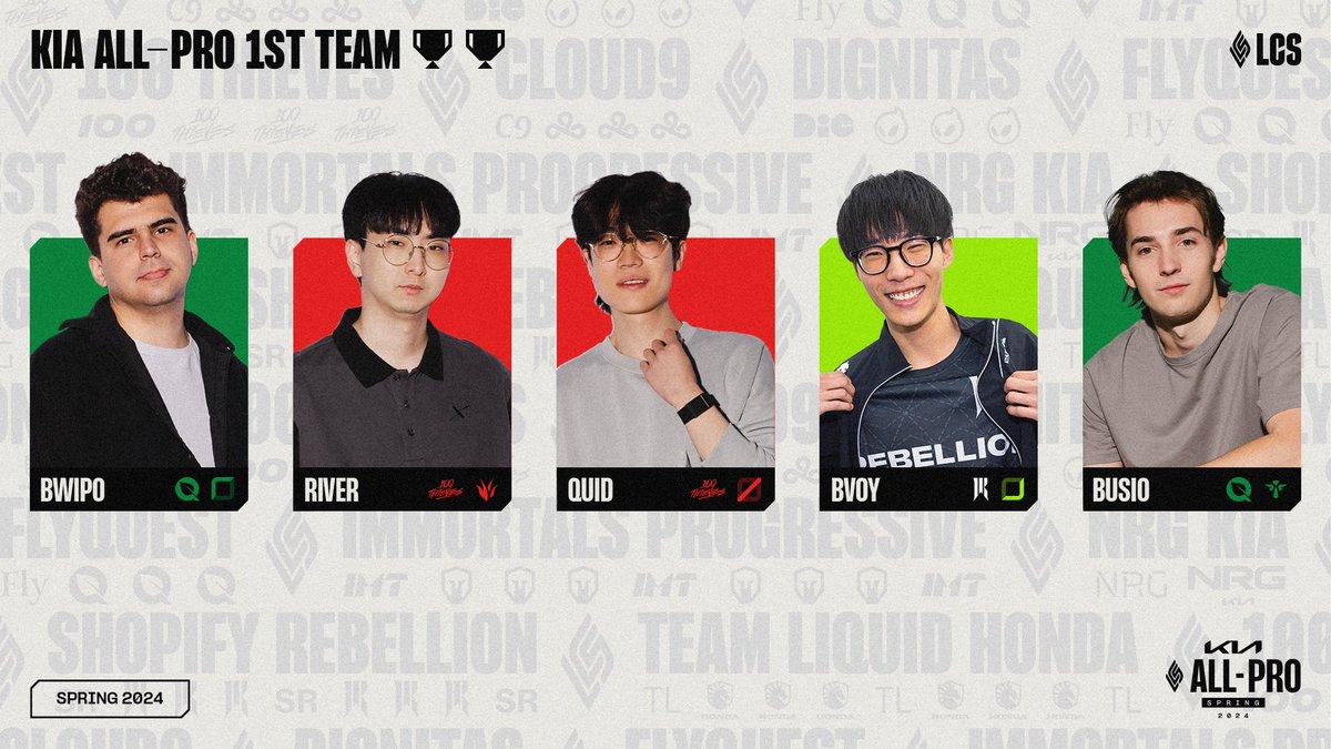 The 2024 #LCS Spring Split Kia America All-Pro Team Top: Bwipo Jungle: River Mid: TL Alienware Quid ADC: Bvoy Support: KC Busio 🐶