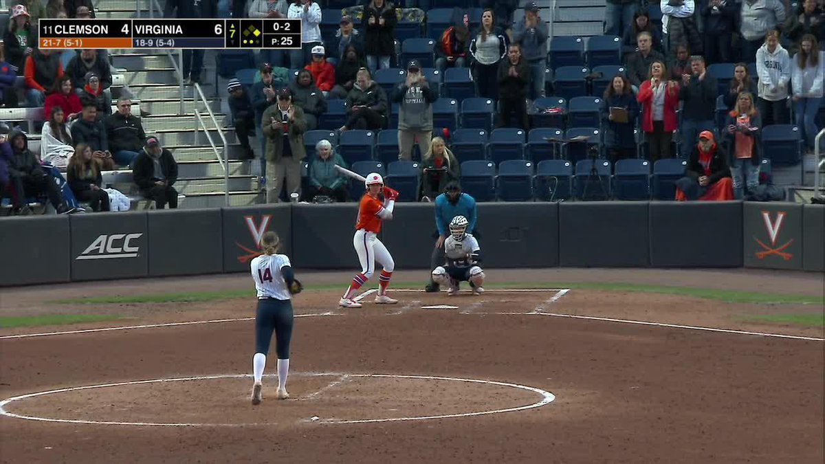 VIRGINIA WITH THE UPSET 🟠🔵 Virginia defeats No. 11 Clemson for the first time in program history. The final score: 6-4! #NCAASoftball x 🎥 ACCN / Virginia Softball