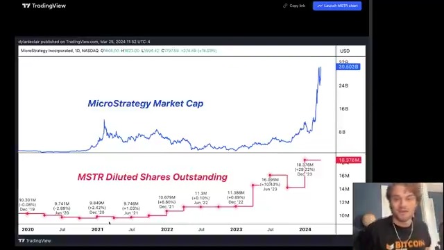 Episode 2! The Biggest Story in Corporate Finance. $MSTR All feedback is welcomed. Likes/shares are appreciated.