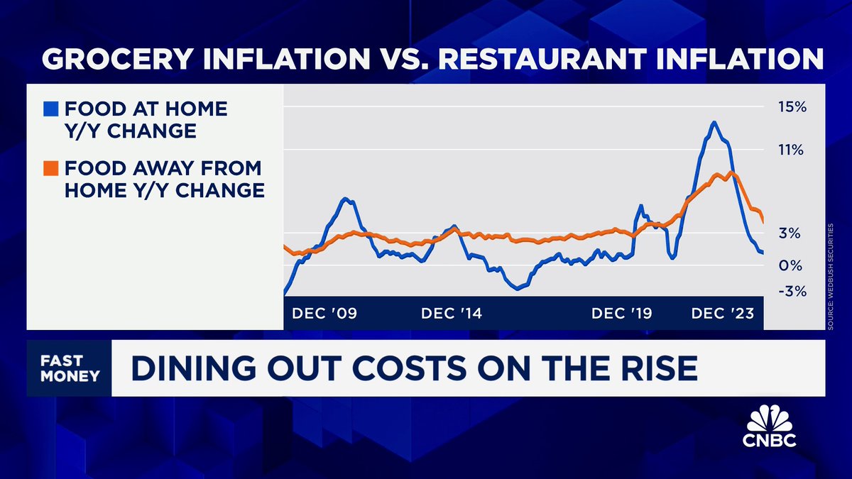 Is the consumer trade-down in pockets of the market like restaurants just getting started? "It's one of the things that keeps me up at night," Wedbush's Nick Setyan says of a potential cut in middle-income spending: