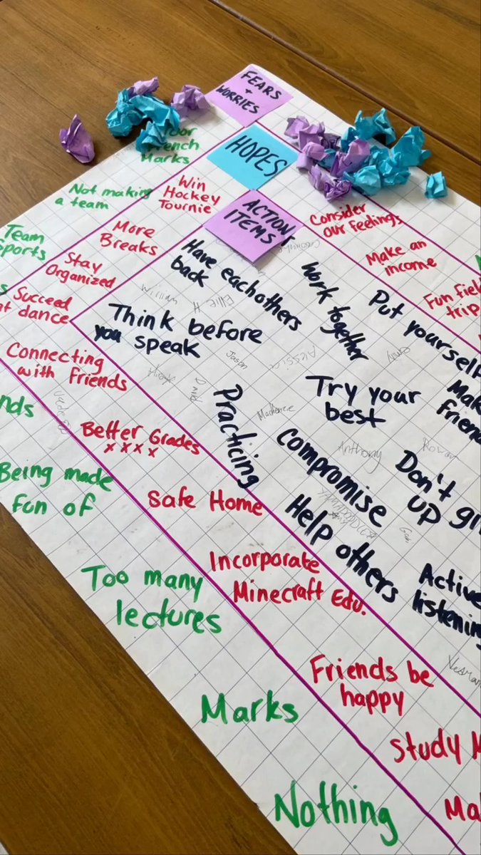 From great_lake_education on IG: “We restarted community circles first thing after the break and here is what we did! My intentions for the remainder of the year are to focus on rebuilding a community while learning about communication, empathy and active listening."