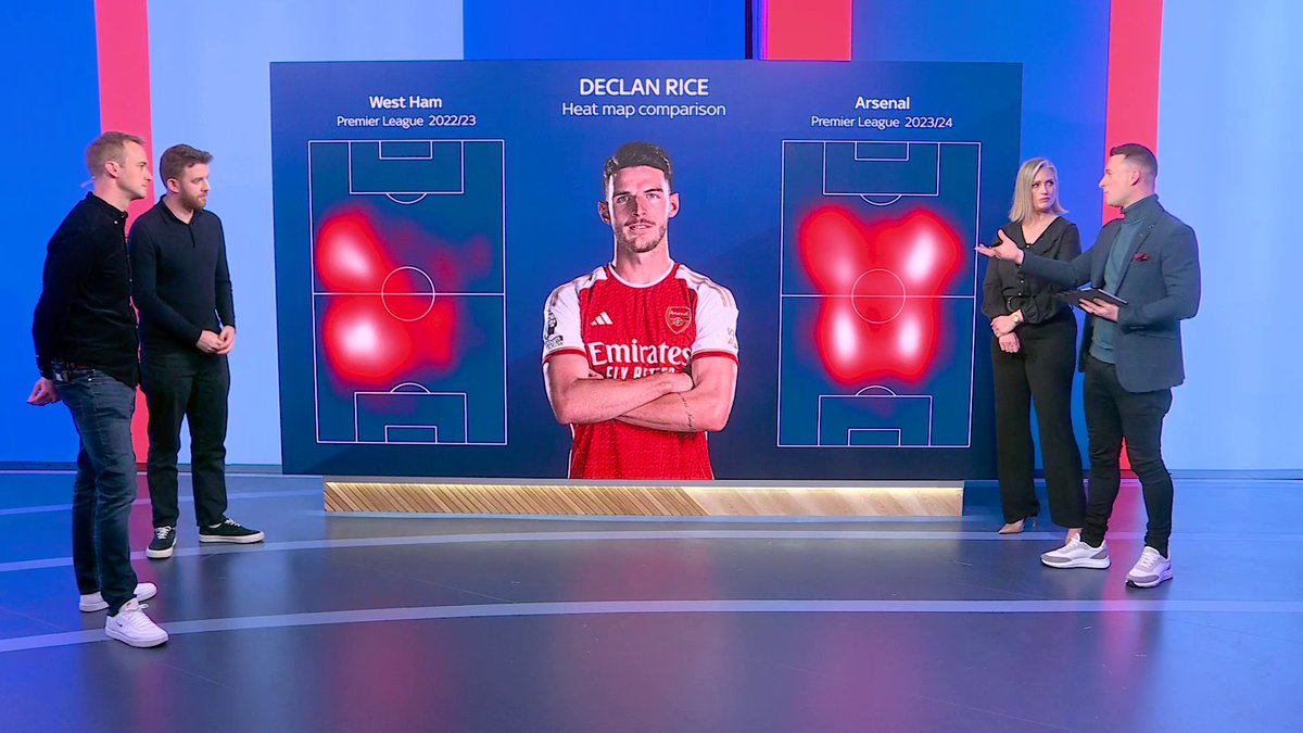 "You're starting to see that investment" Declan Rice heat map comparison 🔥