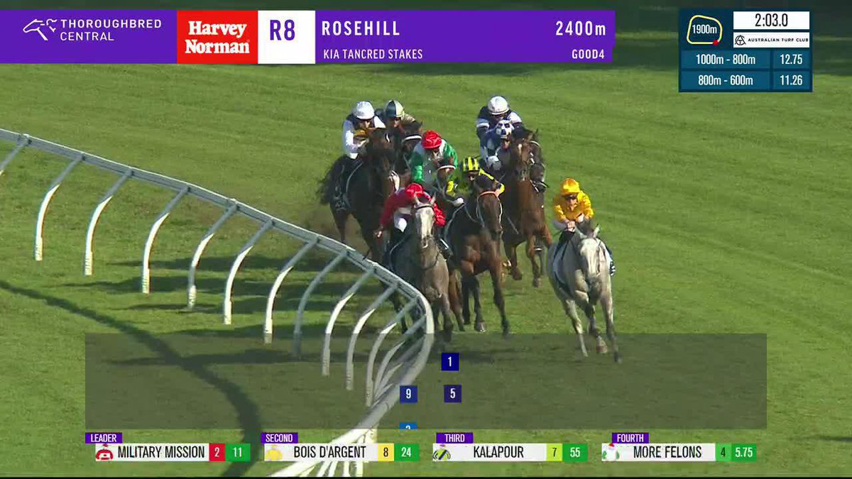 Kalapour kicks to win the G1 Tancred Stakes! Australian Turf Club Lees Racing Dylan Gibbons