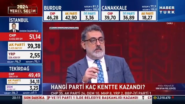 Seçmen hatayı mı cezalandırdı doğruyu mu ödüllendirdi? Seçmen kime, ne mesaj vermiş oldu? Independent Türkçe Genel Yayın Yönetmeni Nevzat Çiçek #EnineBoyunaYerelSeçimÖzel'de anlattı.