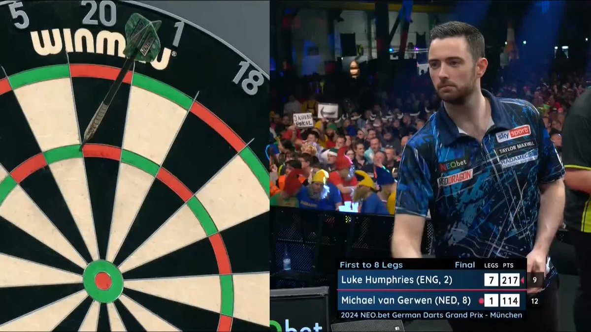 HUMPHRIES IS THE CHAMPION IN MUNICH 🏆 Darting brilliance from Luke Humphries as he averages 112.66 in an 8-1 demolition of Michael van Gerwen... He wins the 2024 German Darts Grand Prix!