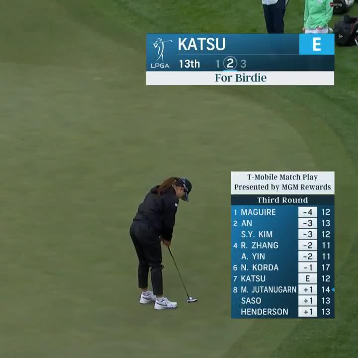 It's cold in Vegas but 勝 みなみ /Minami Katsu is heating up 🔥 She's moved inside the top eight at even par 📈