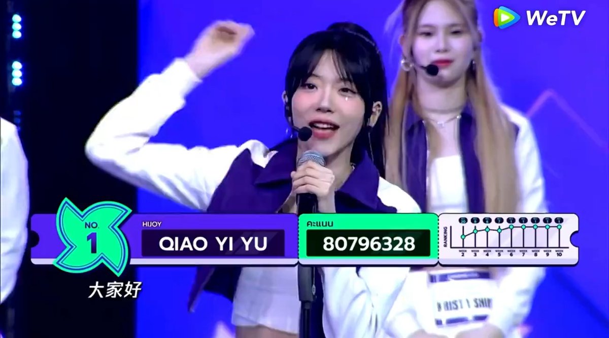 Congratulations QIAO YI YU No.1🎉 📍#CHUANGAsiaGrandDebutNight LIVE 🔗 🗳️ Vote Now : #CHUANGAsia #CHUANGAsia2024 #CHUANGAsiaFinal