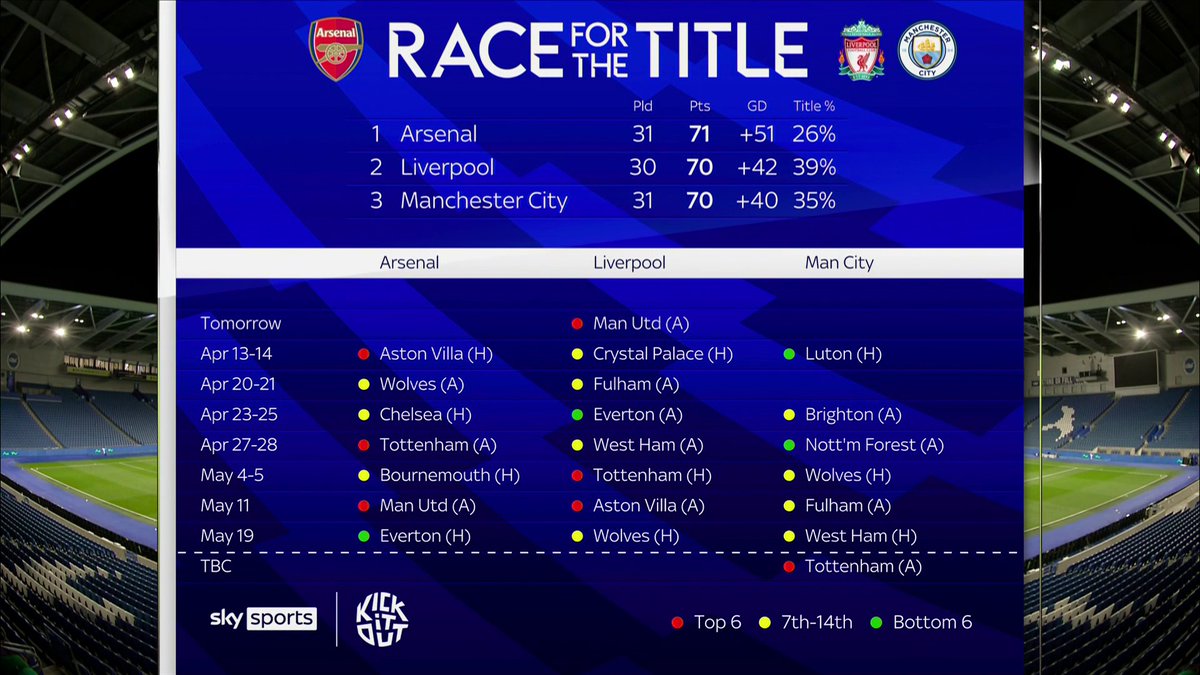 "I just can't see how teams will score against them to be honest" 🔻 Could this be Arsenal's year? 🏆