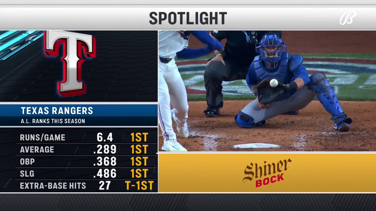 Them: "What category do you lead the AL in?" Rangers: "Yes" Texas Rangers | #StraightUpTX | @BallySports 📺