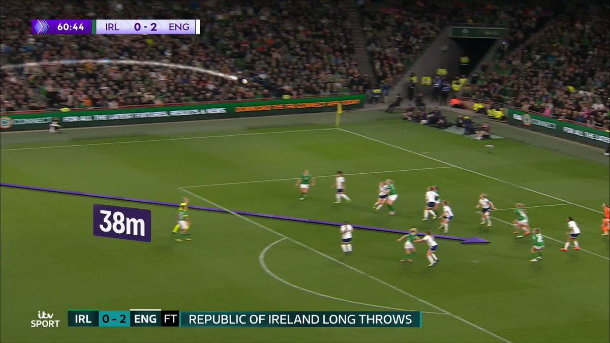 Megan Campbell's throw-in travelled 38m 😳 #ITVFootball | Ireland Football ⚽️🇮🇪