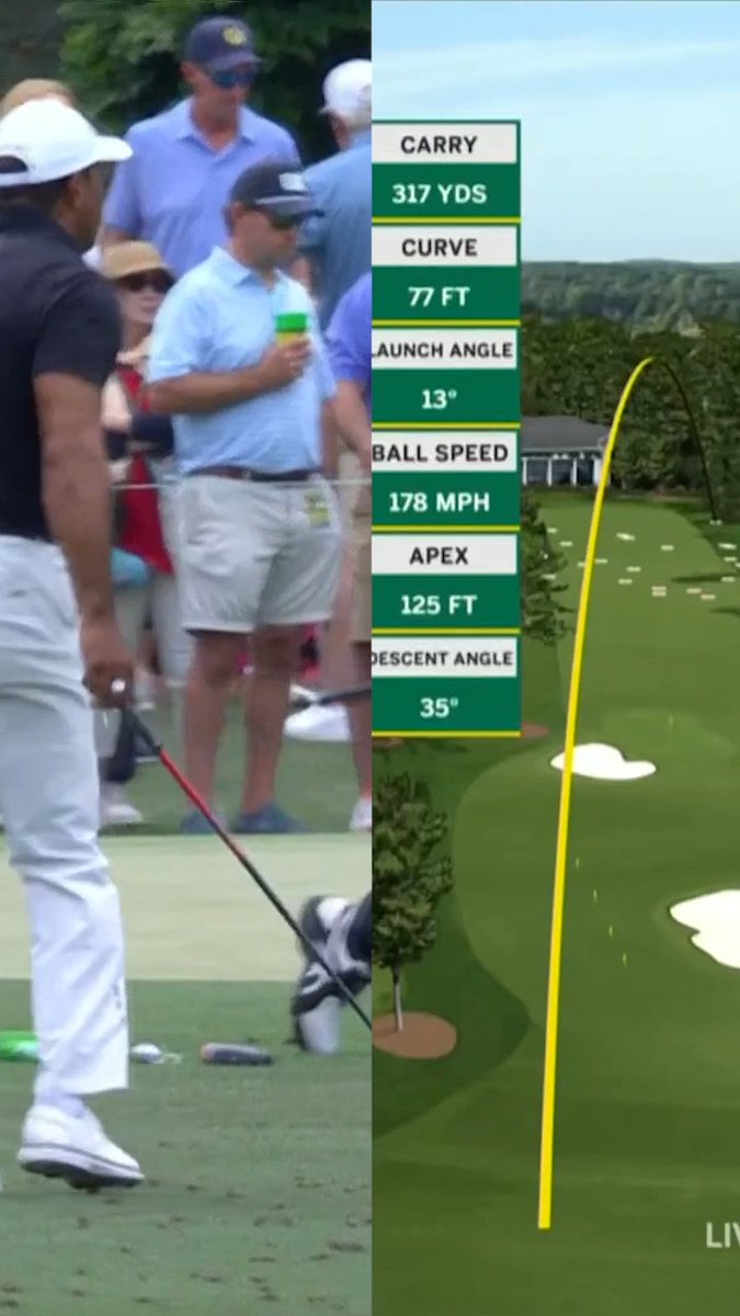 ๐จ๐๐ปโโ๏ธ๐ฃ Tiger Woods hit 178 MPH ball speed on the range at Augusta National today. TWLEGION