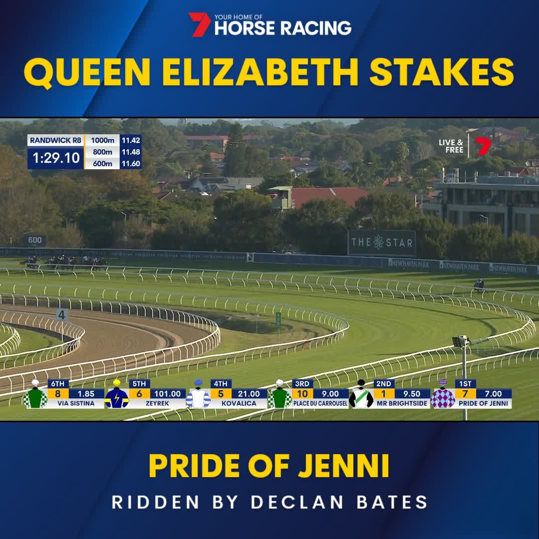 WHAT DID WE JUST WITNESS?! RIDE OF THE CENTURY! ๐ฑ PRIDE OF JENNI SMASHES THEM IN THE QUEEN ELIZABETH STAKES! Ciaron Maher Racing Declan Bates