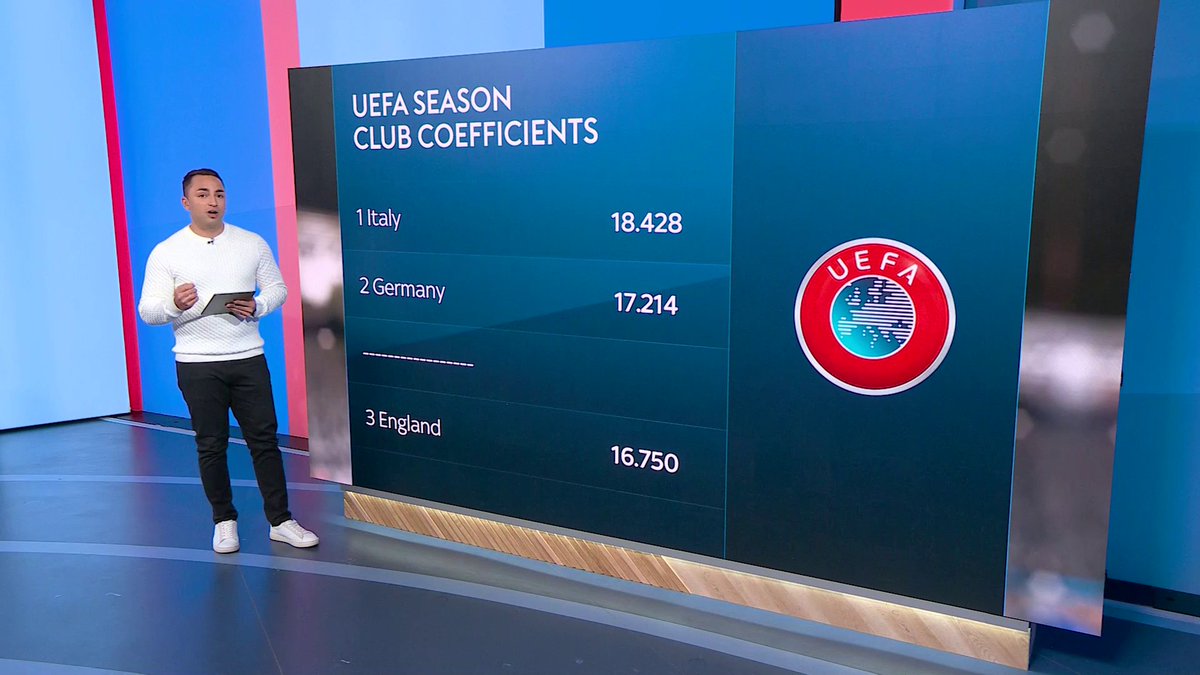 Are Tottenham fans secretly supporting Arsenal tonight? 👀 The Football Show discuss the Champion's league position up for grabs next season 😬