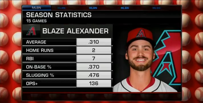 The #MLBCentral panel likes what they've seen from Arizona Diamondbacks rookie Blaze Alexander 🐍