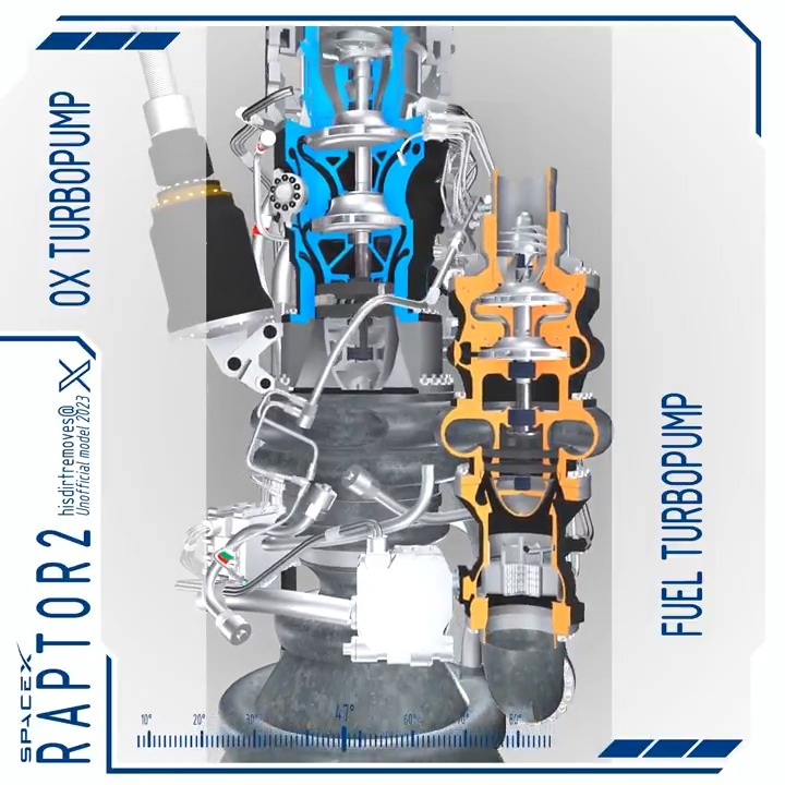 Here is the next unofficial animation of both turbopumps on SpaceX #Raptor2 rocket engine, with a couple of annotated technical sections. Probably NOT best viewed on a phone screen ...