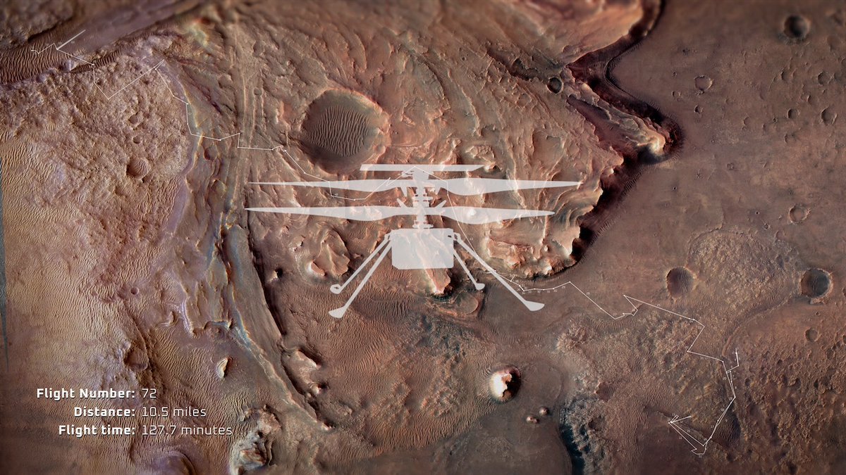 Someone understood the assignment... and then went for extra credit. Five flights would have been plenty, buddy! Our team is celebrating Ingenuity's first flight anniversary today and provided this impressive summary of the #MarsHelicopter's entire journey across the Red Planet: