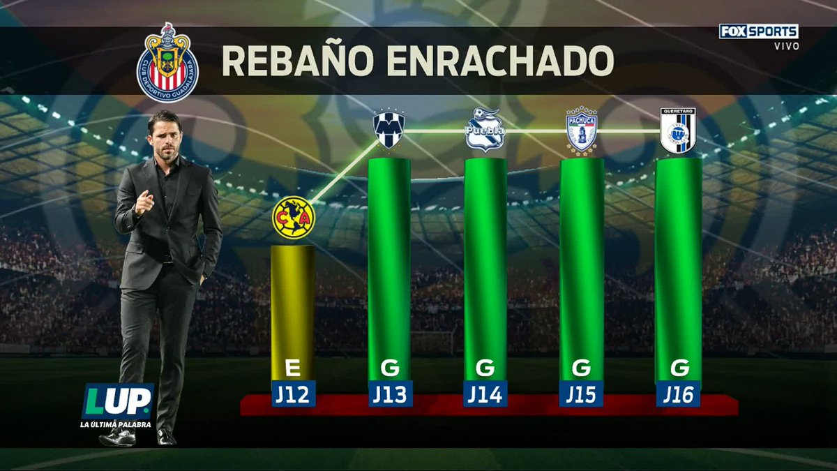 💪 'ALVARADO ES EL LÍDER DEPORTIVO DE CHIVAS' ¿Chivas rinde mejor sin Chicharito en la cancha? 😱🐐 #LUP