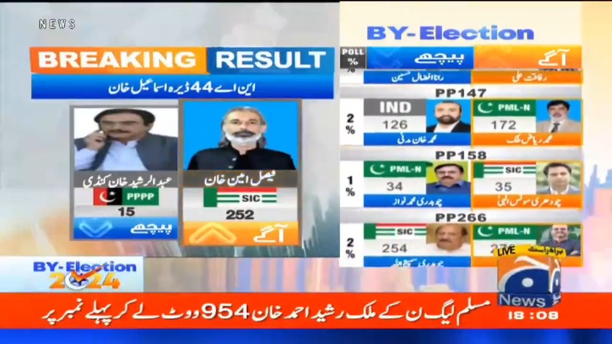 این اے 44 ڈیرہ اسماعیل خان، این اے 8 باجوڑ، این اے 132 قصور غیر حتمی غیر سرکاری نتیجہ