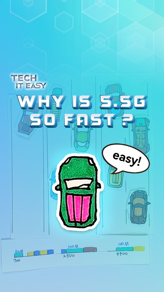 Ever wondered why 5.5G is so fast? Watch this easy-to-understand breakdown and stay tuned for more 5.5G content, coming soon! #Huawei #BetterTogether #5GAdvanced #TechItEasy