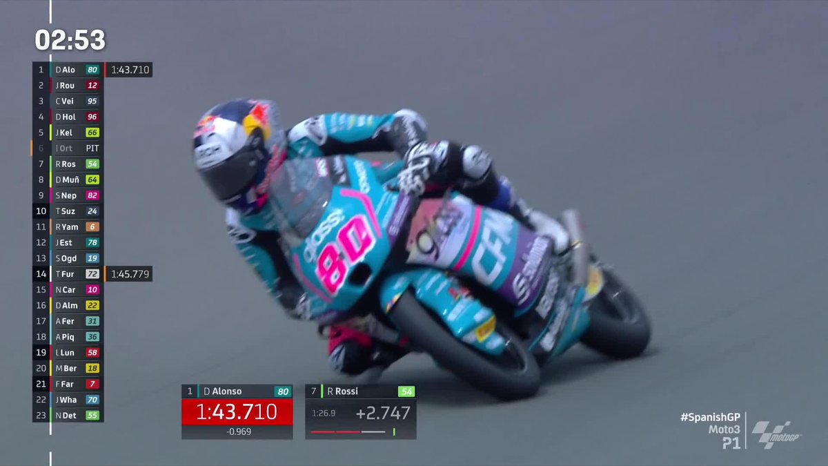 Just David Alonso competing against himself! 🤯 The Colombian posts a 1:43.710! A new all-time lap record 🔥🔥🔥 #SpanishGP 🇪🇸