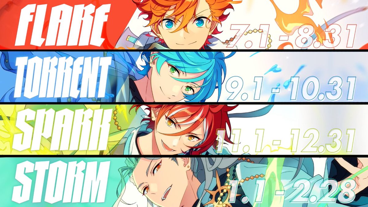 4つの『シーズン』を先行登場するアイドルと共にご紹介♪ 7月〜 🔥FLARE🔥 9月〜 🌊TORRENT🌊 11月〜 ⚡SPARK⚡ 1月〜 🌪STORM🌪 #9周年直前無料スカウト獲得チャレンジ 発生💥 ポストのいいね&RPが【9万件】達成で🎫10連スカウトチケット獲得❗ #あんスタ9周年生配信