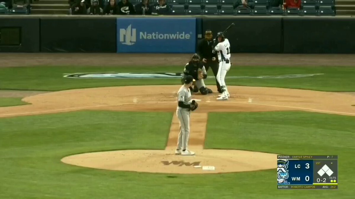 #Guardians 24yr old RHP prospect Carter Spivey picked up the win tonight for Lake County allowing just one run over 6.0 innings striking out six West Michigan batters. Line - 6.0(IP) 5H 1R 1ER 0BB 6SO (77 Pitches 51 Strikes) #ForTheLand