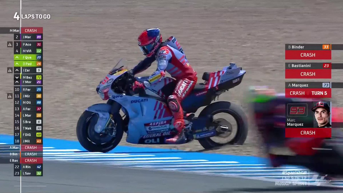 OH NO Marc Márquez! 💥 The #TissotSprint leader is out as well! ❌ #SpanishGP 🇪🇸