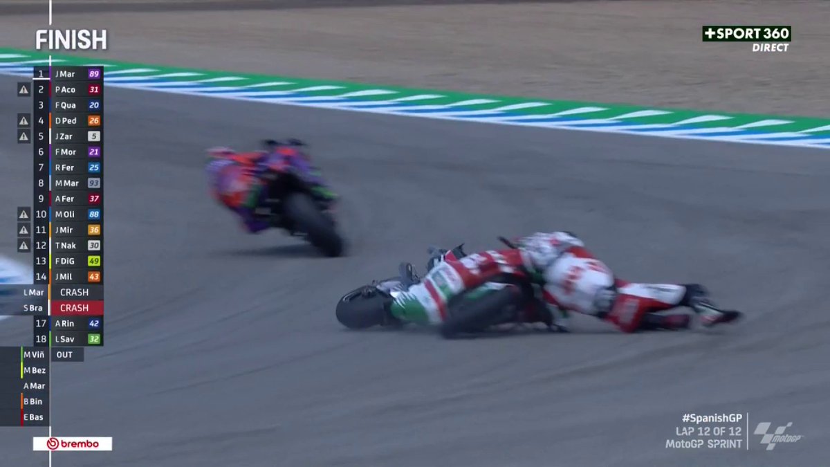 CHUTE DE ZARCO À QUELQUES MÈTRES DE LA LIGNE D'ARRIVÉE🤯 Jorge Martin remporte la Course Sprint devant Pedro Acosta 💥 Fabio Quartararo monte sur le podium 🇫🇷🇫🇷 #SpanishGP | #MotoGP
