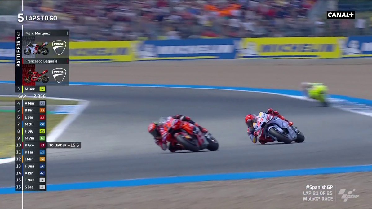 LE MOTOGP MESDAMES ET MESSIEURS !! 🍿😍 #MotoGP #SpanishGP