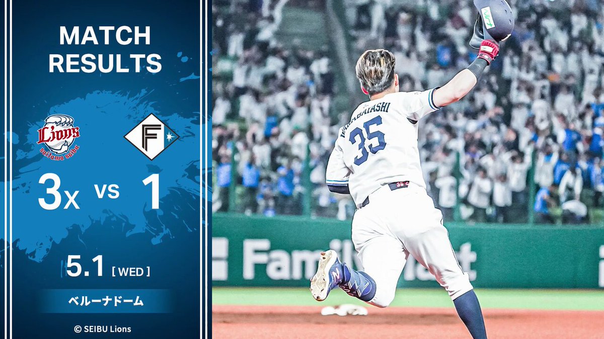 [5/1 結果] L3x-1F 2回に #若林楽人 選手の本塁打で先制。 7回に1点を返されますが、先発の #松本航 投手は8回1失点と力投します。 9回に若林選手が2点本塁打を放ち、今季初のサヨナラ勝ち！ そして、#アブレイユ 投手が来日初勝利をマークです！ #埼玉西武ライオンズ #seibulions #やる獅かない