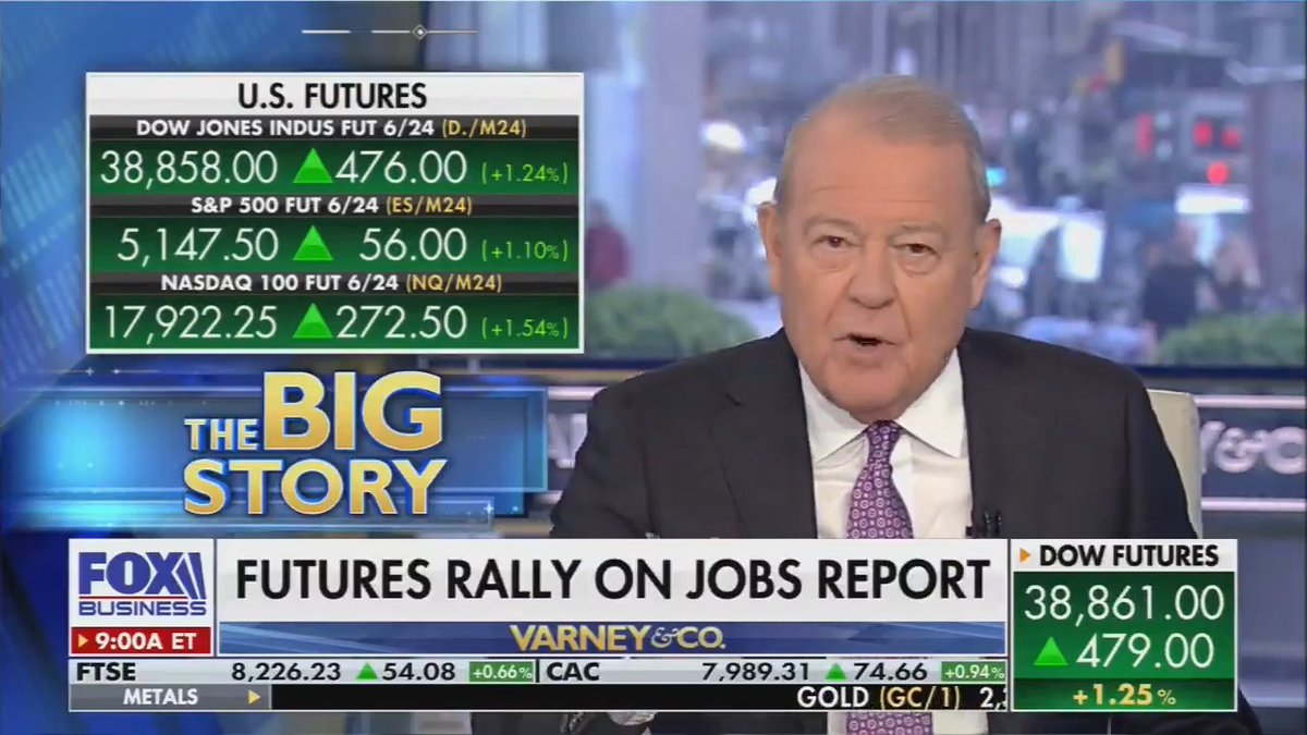 BREAKING: Watch the exact moment Fox News has to acknowledge the Biden economy is booming. Retweet to ensure the whole country sees.