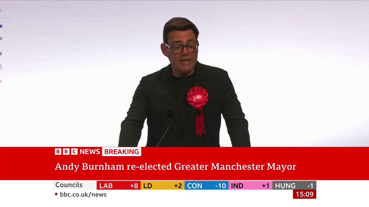 "I am ready to fight harder than I have ever fought for anything before, for a Greater Manchester where people can live free from the fear of debt, hunger and eviction," Andy Burnham says after re-election as Greater Manchester mayor Follow live