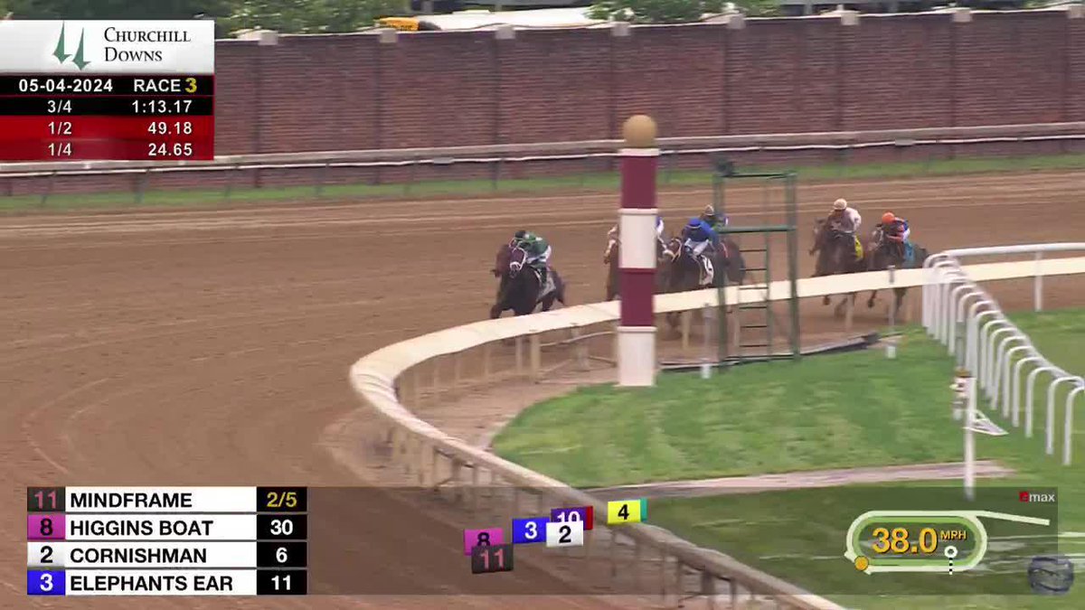 #11 Mindframe demolishes the field in Race 3 Churchill Downs as the 2/5 favorite! Jockey: Iradortiz Trainer: Todd Pletcher Racing Stables Owner: Repole Stable and St. Elias Stable 🎥 #TwinSpiresReplay