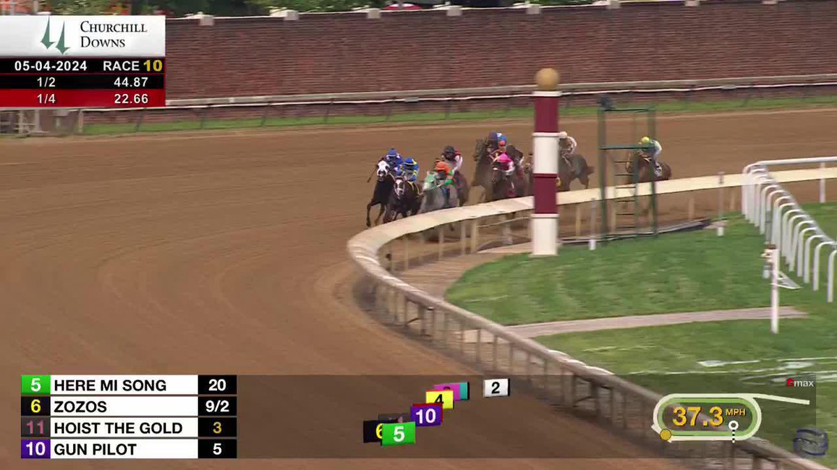 LETHAL! 💥 GUN PILOT has too much fire power in the G1 Churchill Downs Stakes! #KYDerby