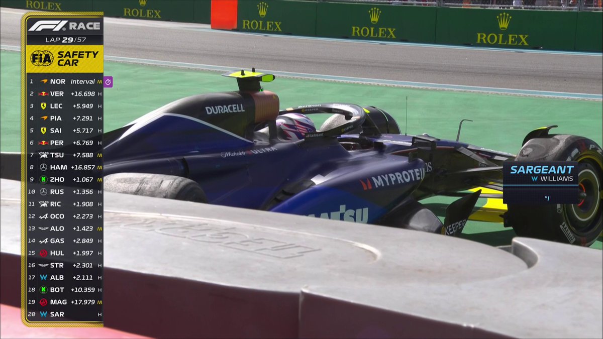 THE SAFETY CAR IS OUT! ⚠ Kevin Magnussen and Logan Sargeant collide! Thankfully both drivers are okay 💥😲
