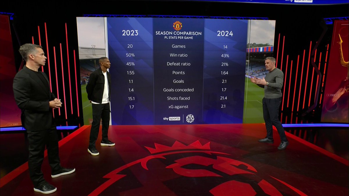 "That is as bad as it gets" 😬 A closer look at Manchester United's stats this season 🔍